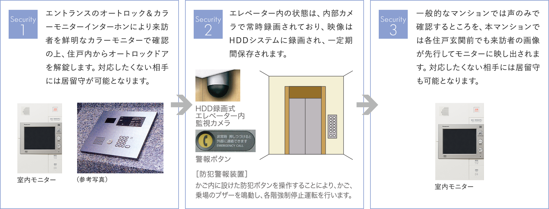 芦塚不動産のトリプルセキュリティーシステム