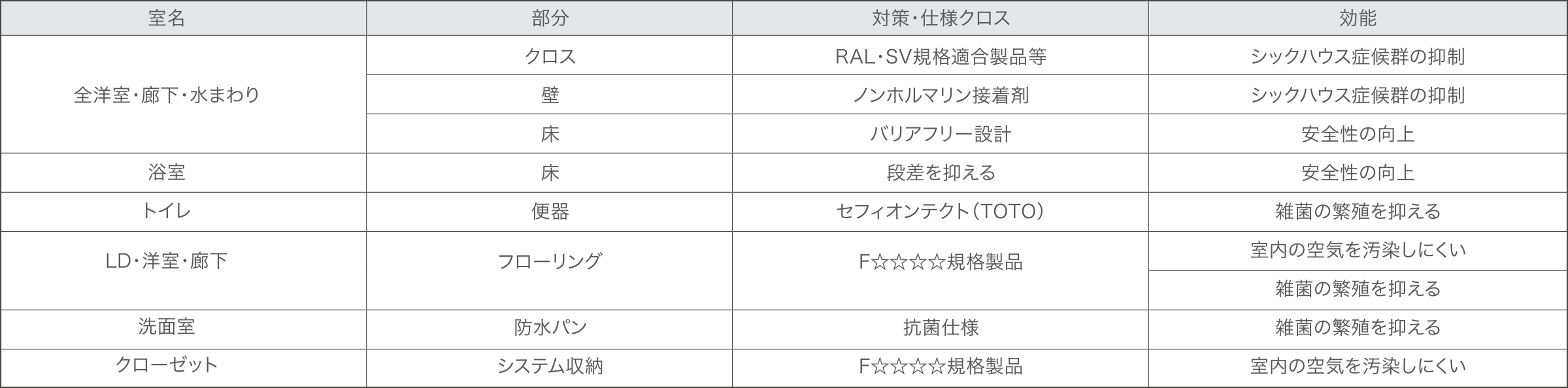 快適な毎日をお過ごし頂くための細やかな配慮