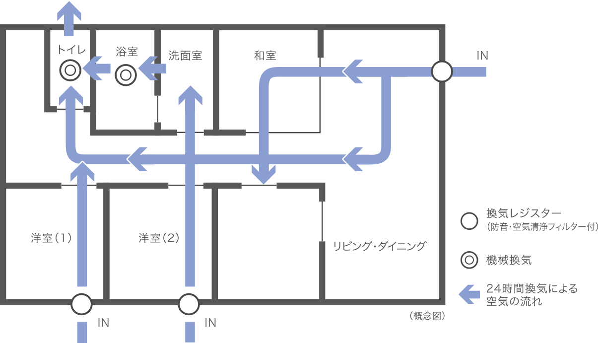 24時間換気システム概念図