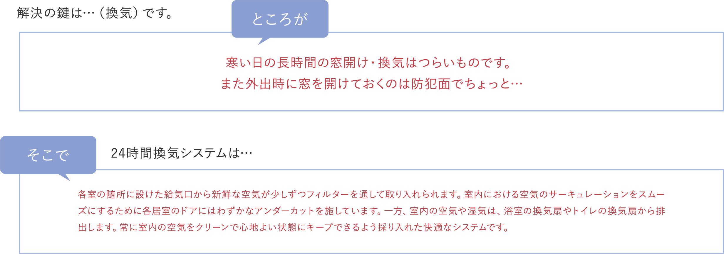 解決の鍵は…（換気）です。