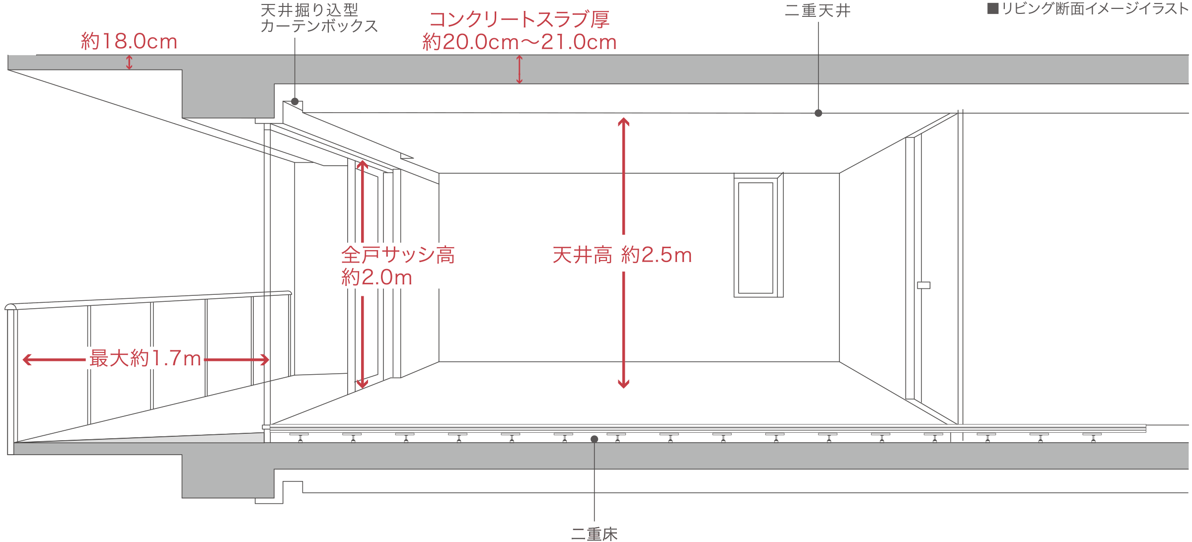 採光性・通風性・将来の可変性に配慮した工法を採用