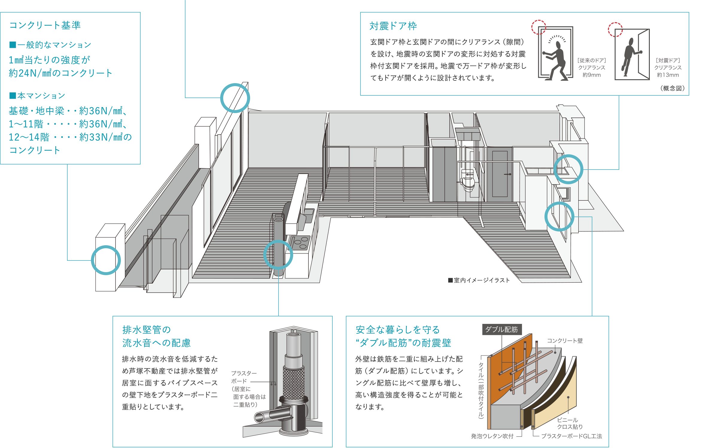 採光性・通風性・将来の可変性に配慮した工法を採用