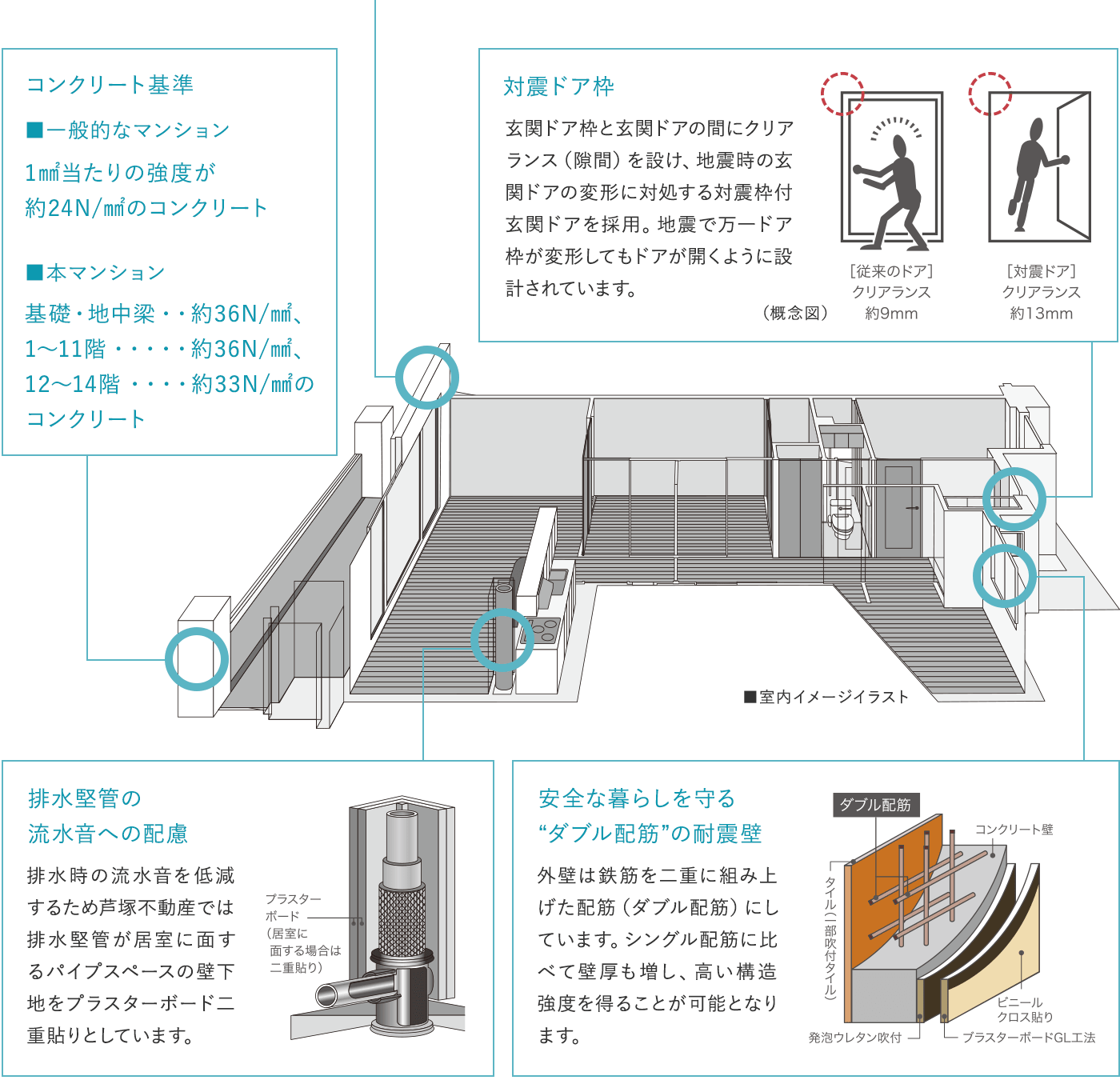 採光性・通風性・将来の可変性に配慮した工法を採用