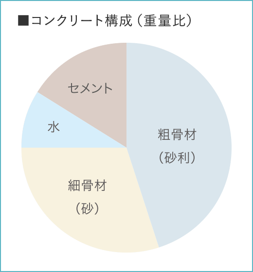 概念図