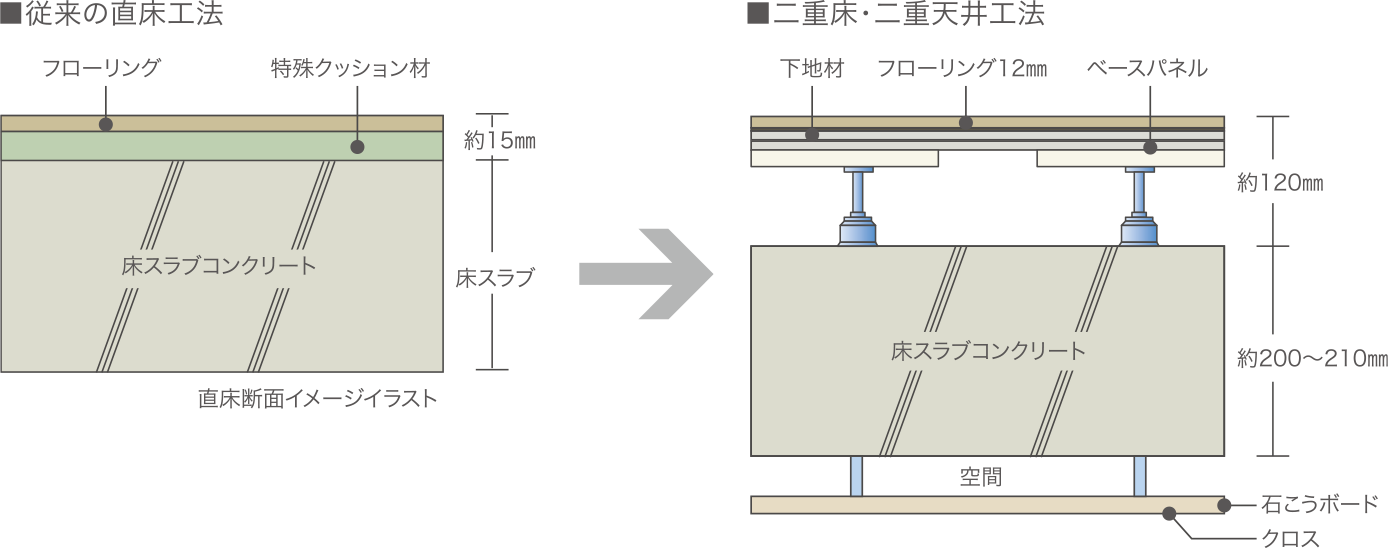 コンクリートの強度