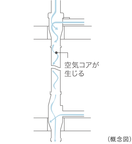 排水管にも遮音性を追求