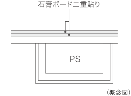 排水管の遮音