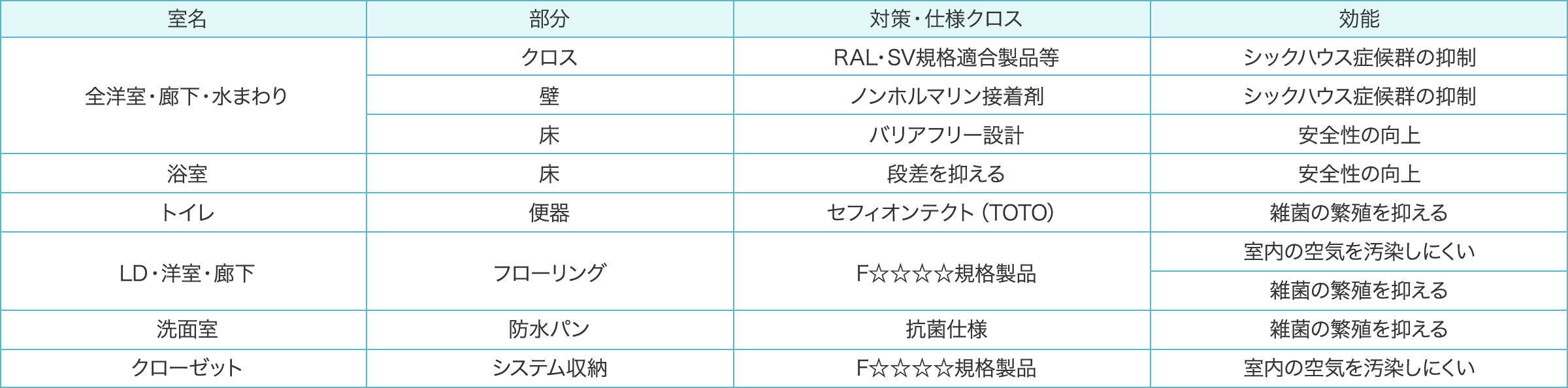 快適な毎日をお過ごし頂くための細やかな配慮