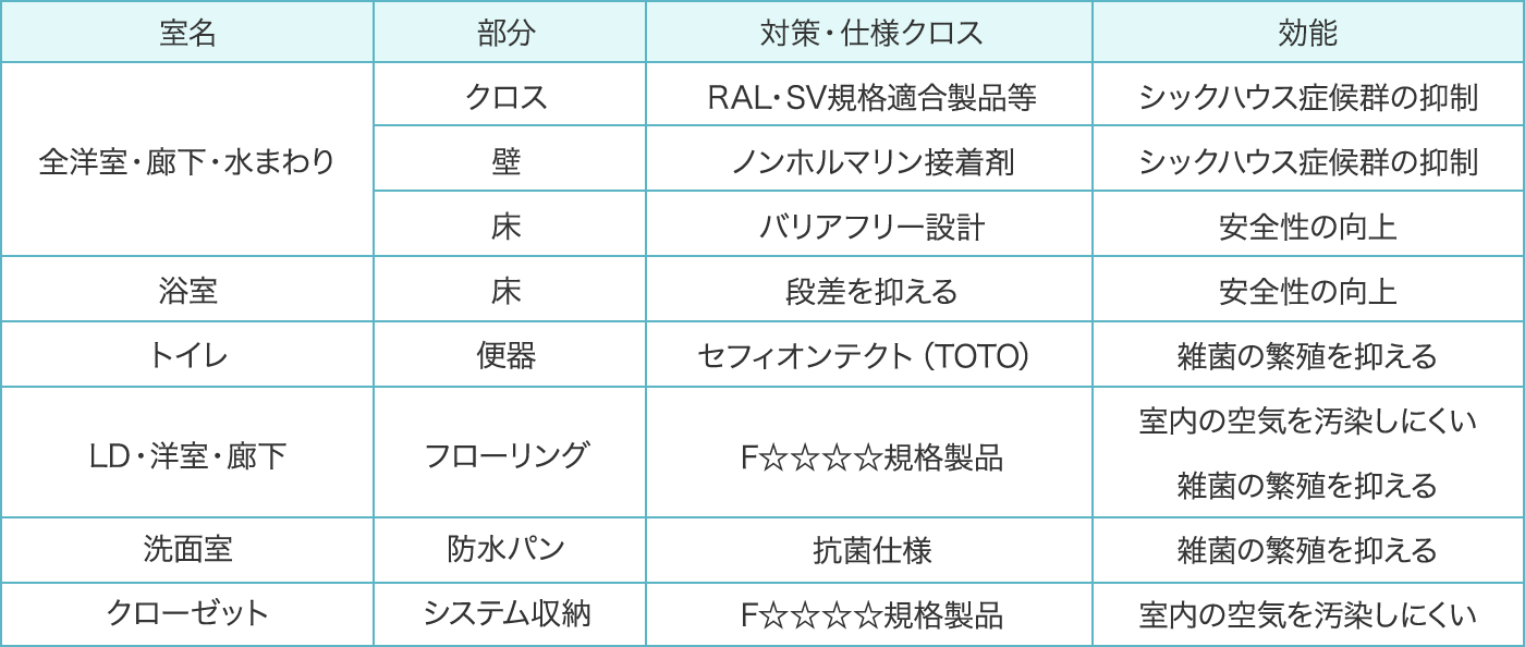 快適な毎日をお過ごし頂くための細やかな配慮