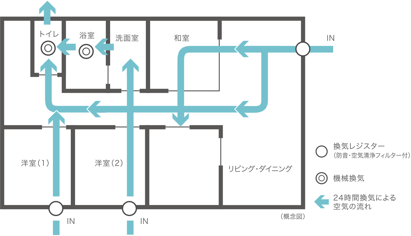 24時間換気システム概念図