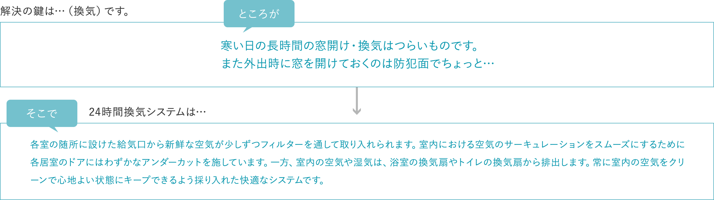 解決の鍵は…（換気）です。