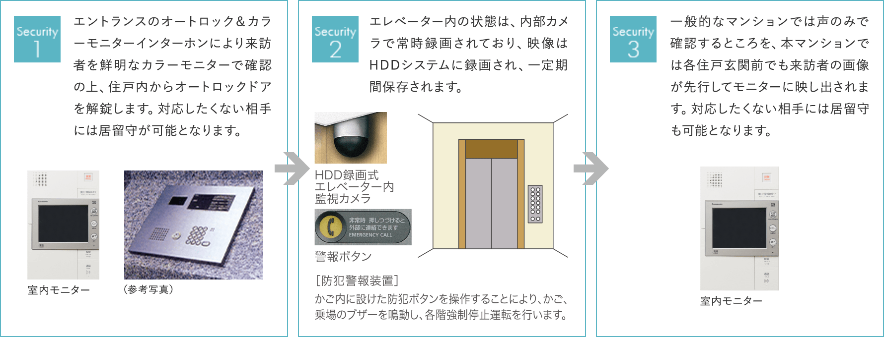 芦塚不動産のトリプルセキュリティーシステム