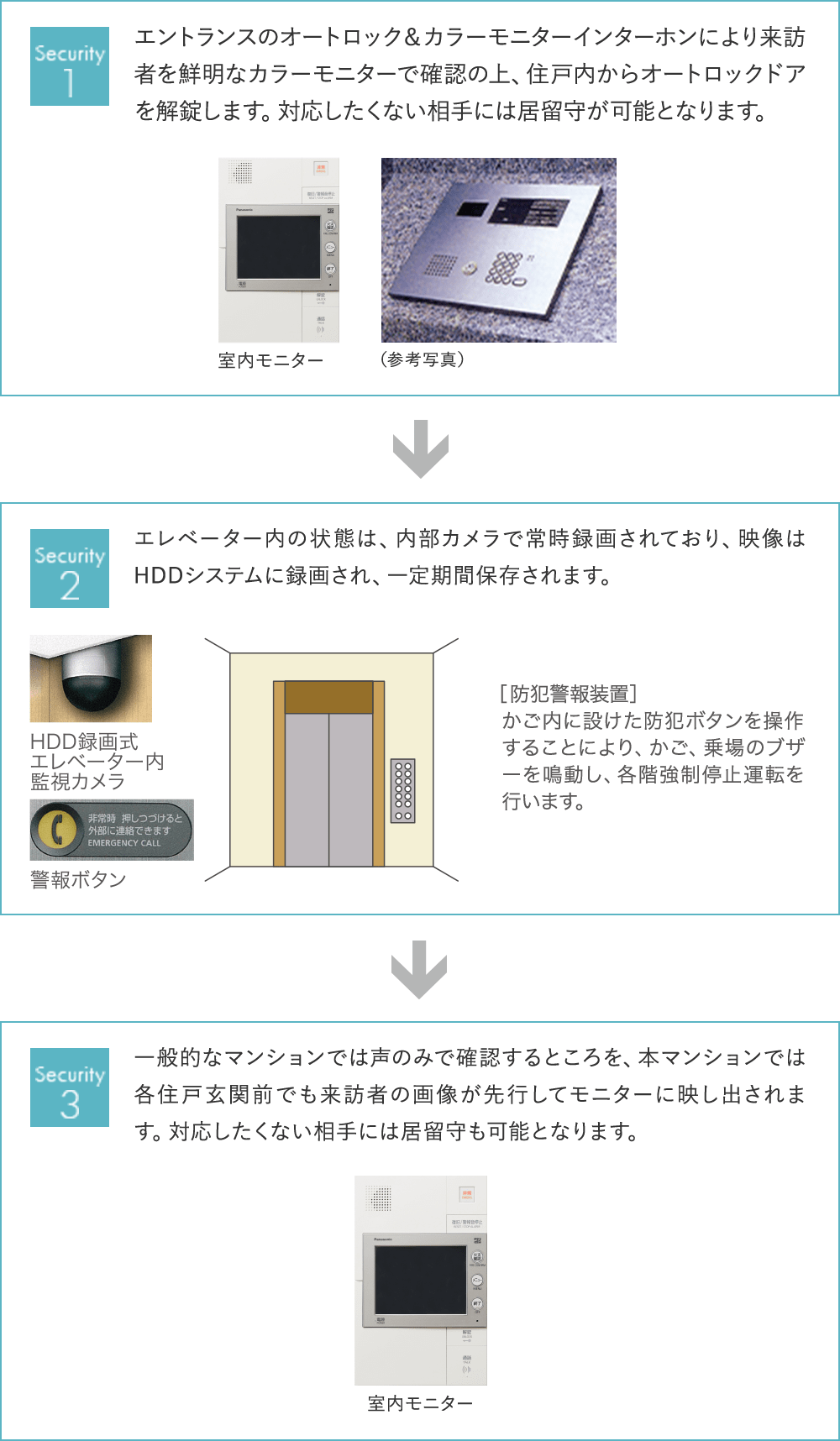 芦塚不動産のトリプルセキュリティーシステム