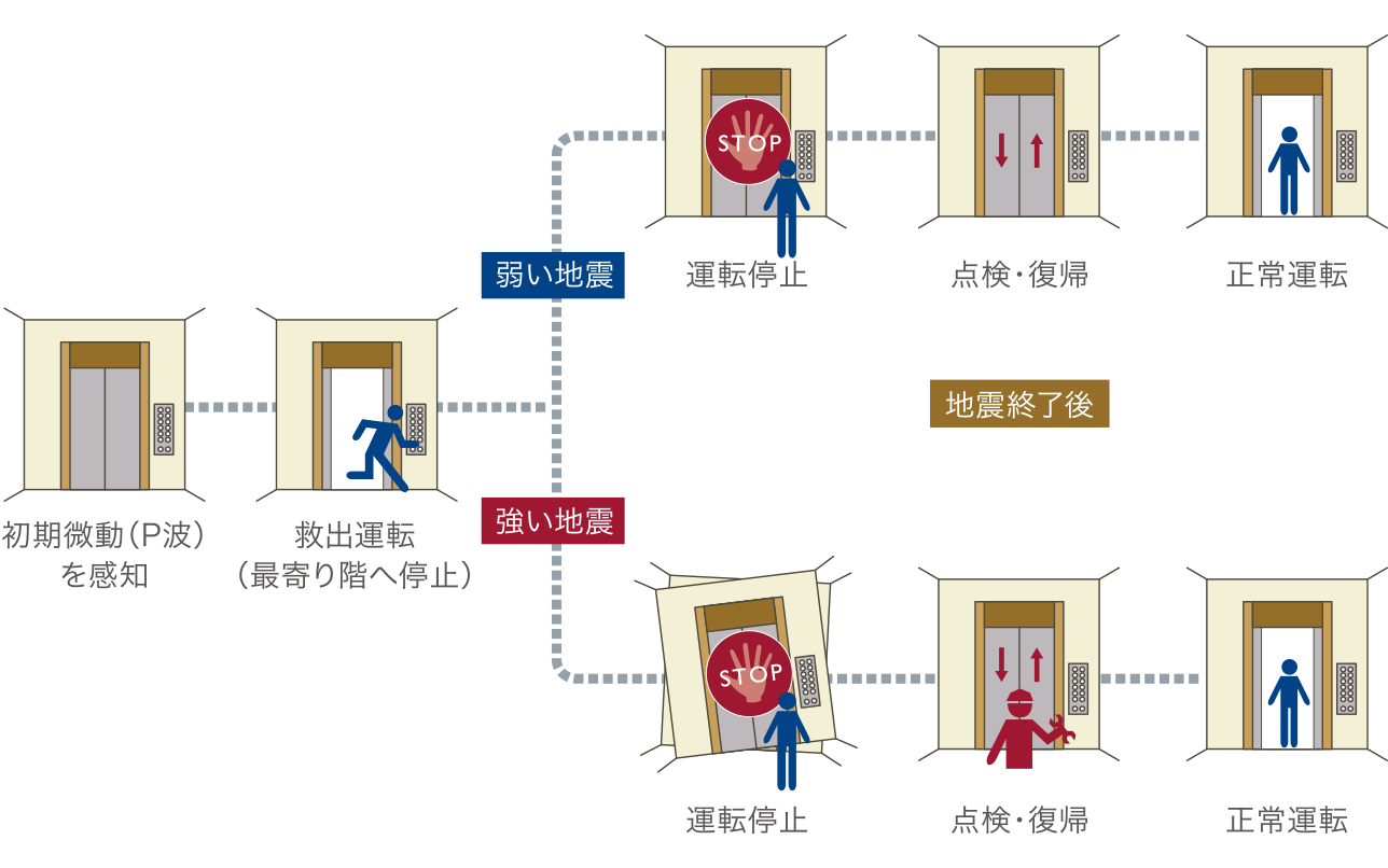 参考写真