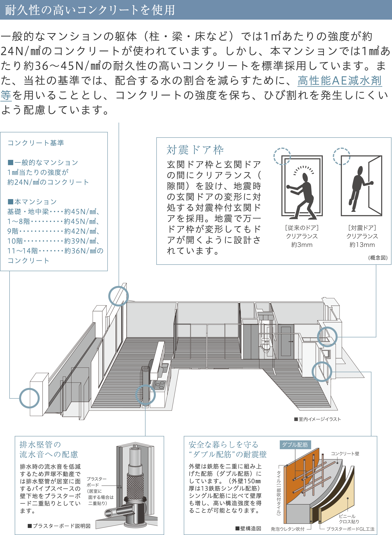 耐震・耐久性能01