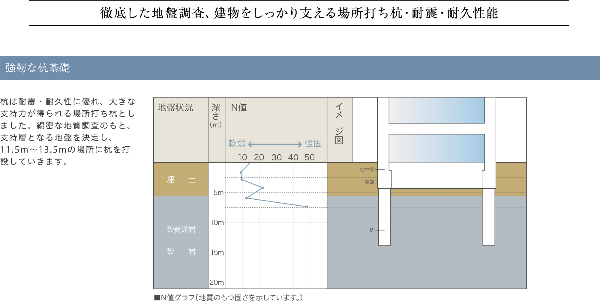 耐震・耐久性能03