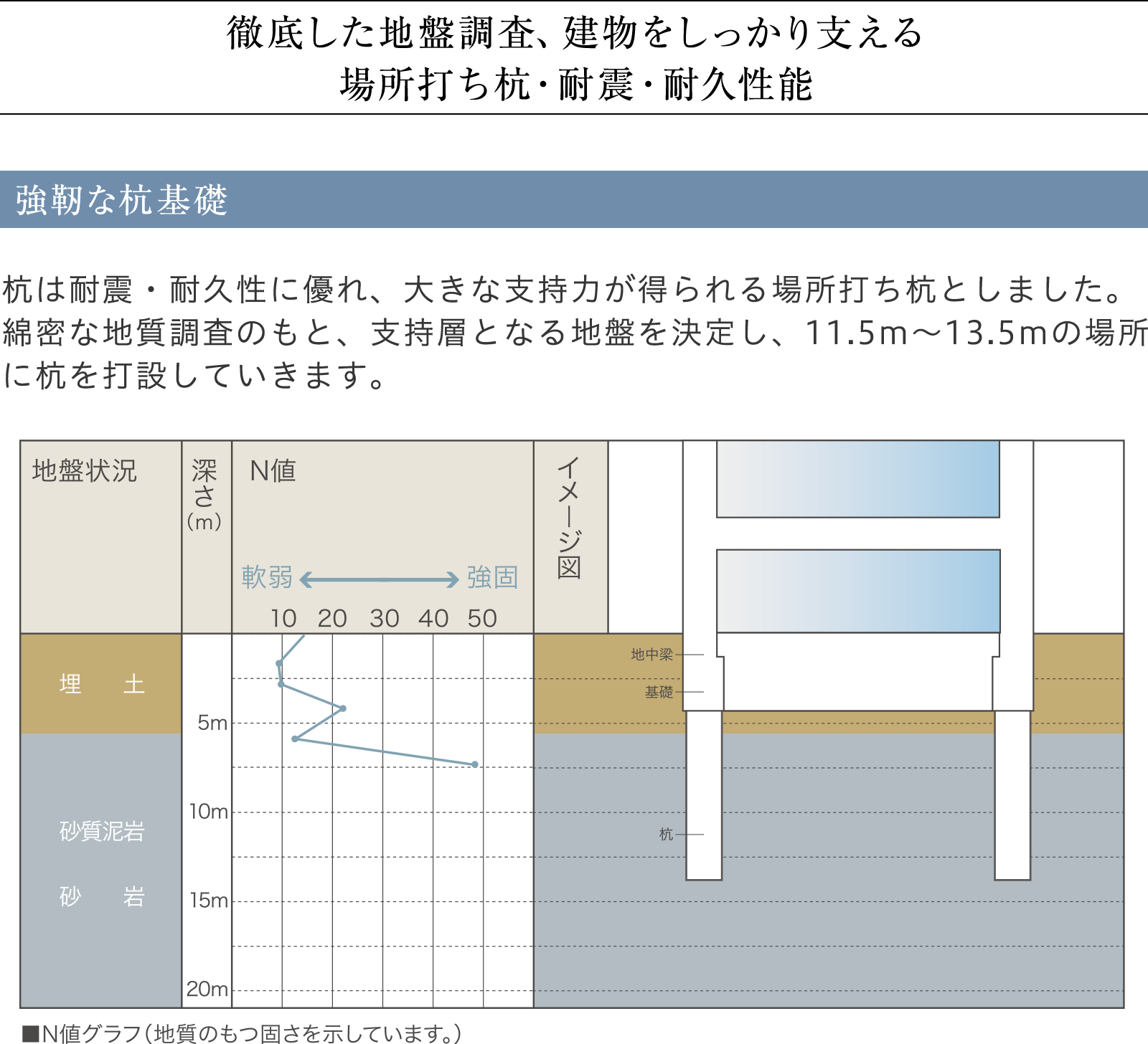 耐震・耐久性能03