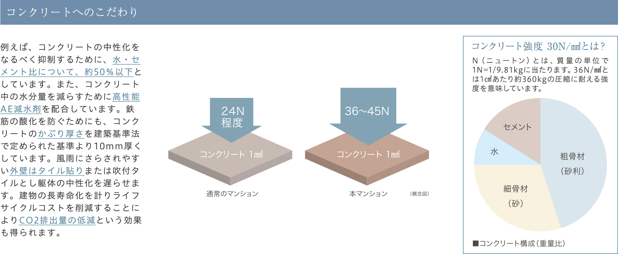 耐震・耐久性能04