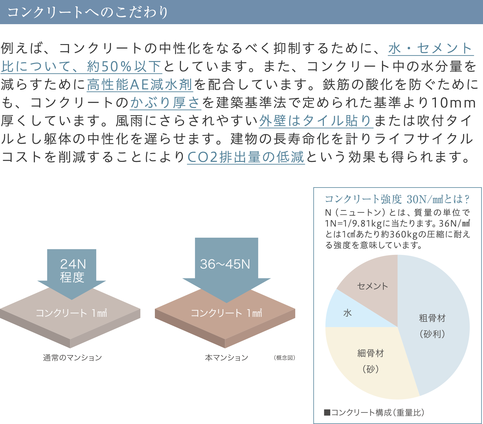 耐震・耐久性能04