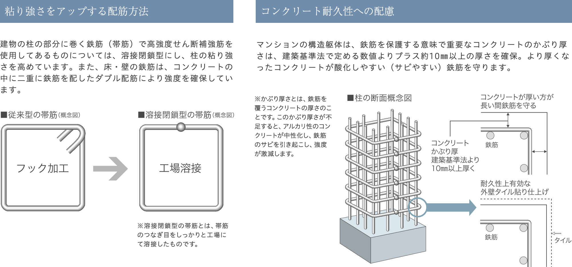 耐震・耐久性能06