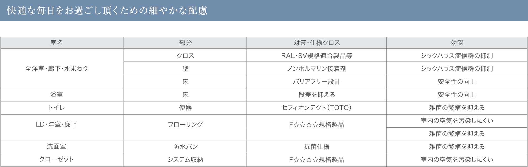 安全・健康対策03