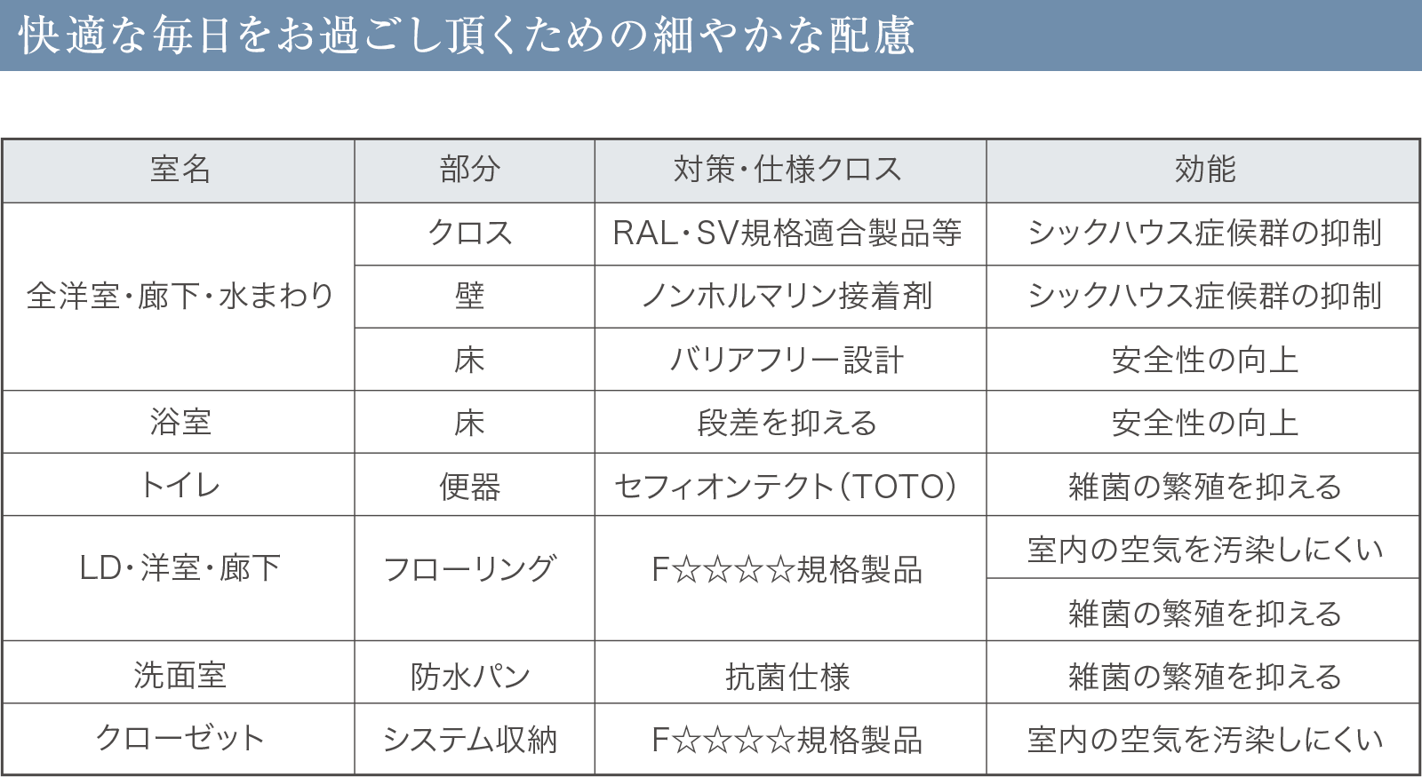 安全・健康対策03