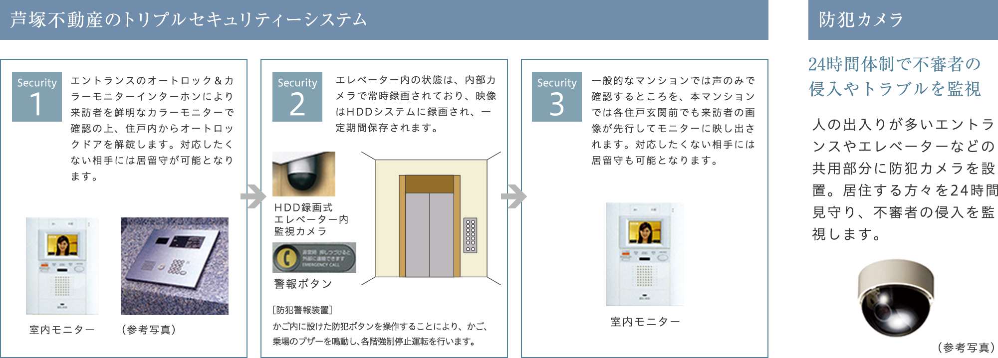 セキュリティ・安心サポート03