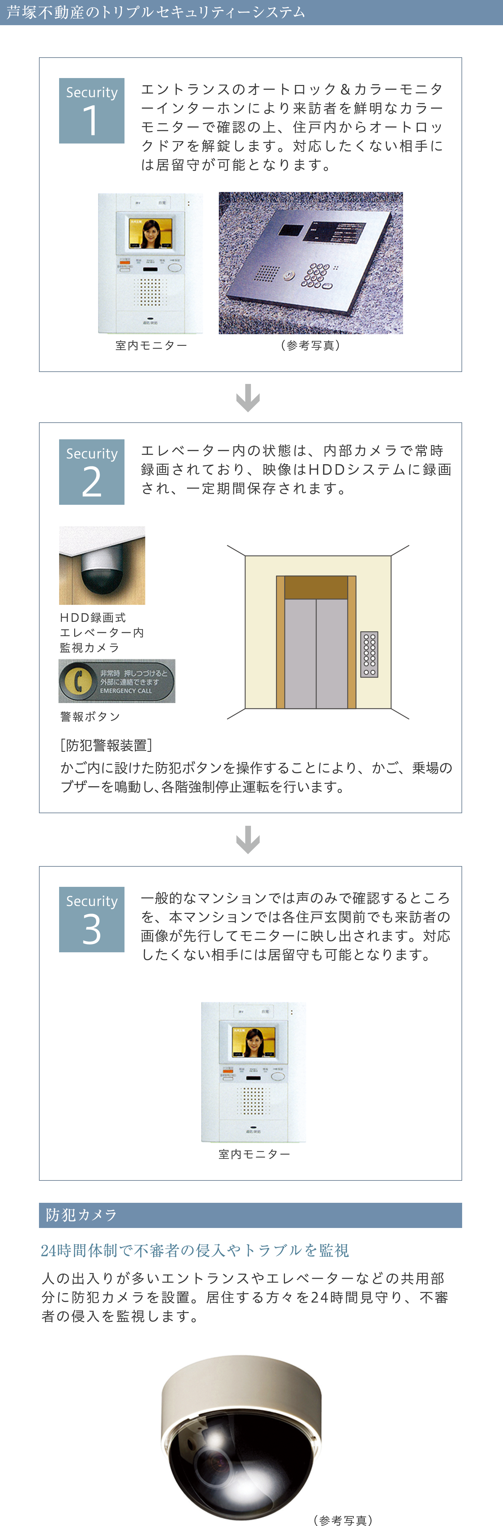 セキュリティ・安心サポート03