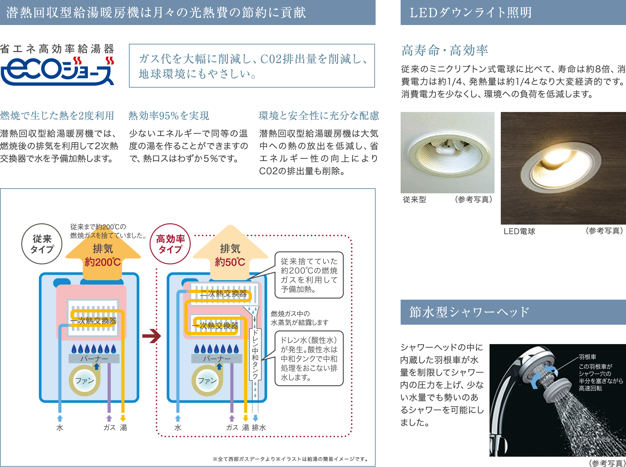 設備・仕様06