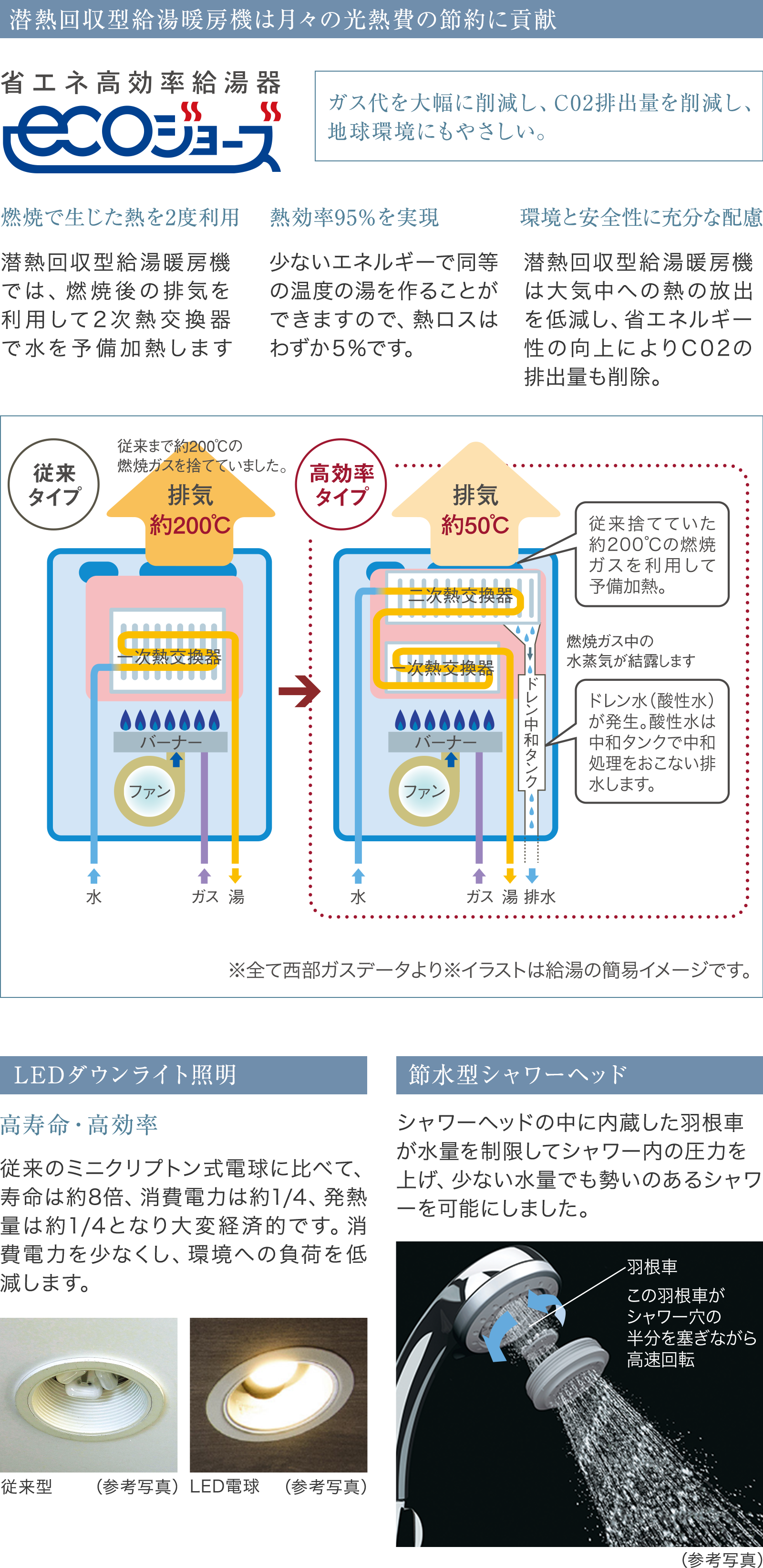 設備・仕様06